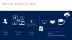 Microsoft Windows Remote Desktop Services DeviceCAL 2019 Acdmc