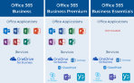 Microsoft Office 365 Business Open ESD